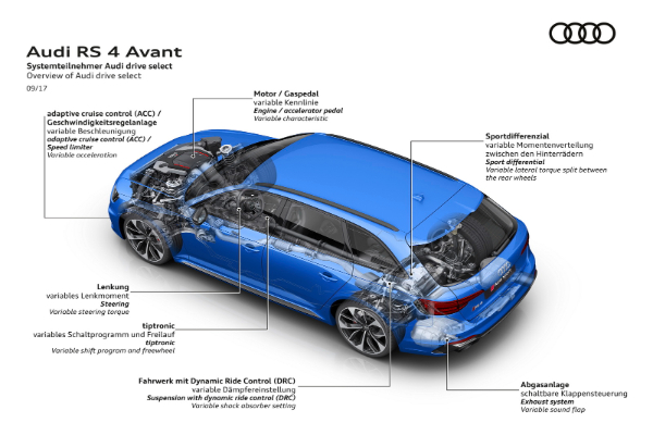 novi-detalji-o-2018-audi-rs4-avant-modelu