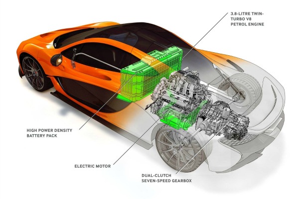 mclaren-usvaja-pogon-na-sva-cetiri-tocka