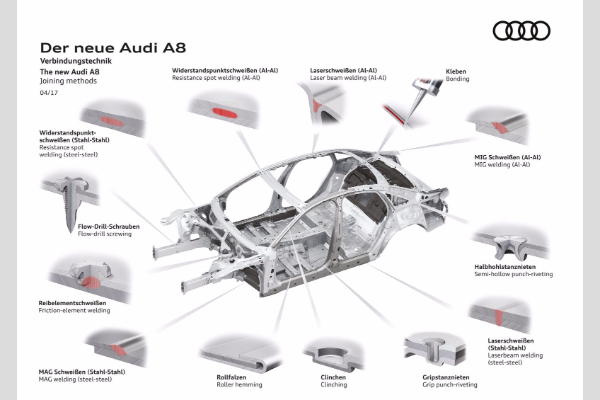 novi-audi-a8-kombinuje-sofisticiranost-i-ugladjeni-dizajn