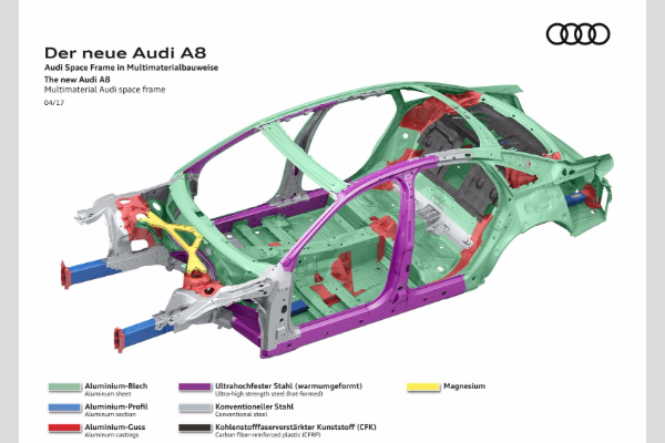 novi-audi-a8-kombinuje-sofisticiranost-i-ugladjeni-dizajn