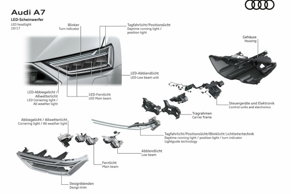 novi-audi-a7-stari-recept-modernizovanog-stila