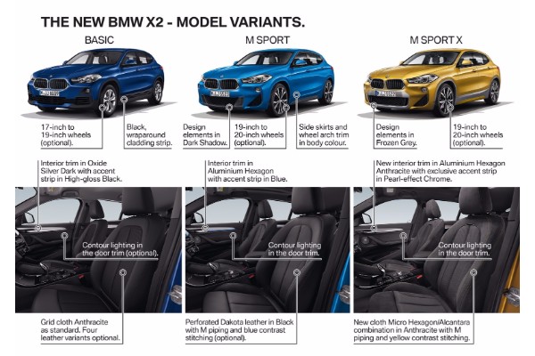 novi-bmw-x2-je-bolji-i-sportski-pandan-modelu-x1-