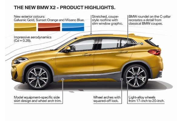 novi-bmw-x2-je-bolji-i-sportski-pandan-modelu-x1-