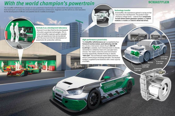 elektricni-audi-rs3-sa-1180-ks-i-formula-e-tehnologijom