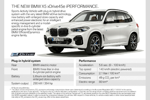 novi-bmw-x5-xdrive45e-iperformance-sa-vise-snage-i-e-opsega