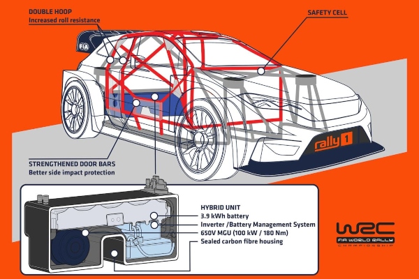 wrc-sampionat-od-sledece-sezone-odlazi-put-hibridne-buducnosti