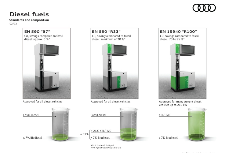 od-polovine-februara-audi-tdi-v6-motore-pokretace-i-biogorivo
