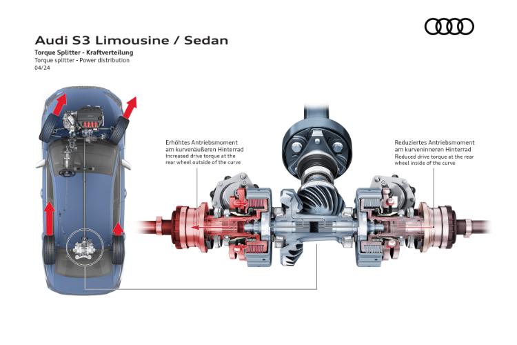 visoke-performanse-agilnost-izrazajnost-novi-audi-s3-46