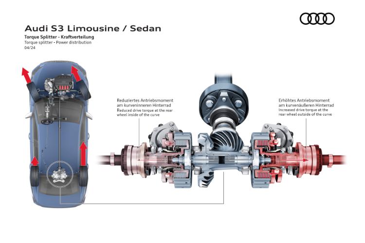 visoke-performanse-agilnost-izrazajnost-novi-audi-s3-47