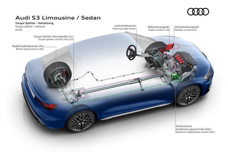 visoke-performanse-agilnost-izrazajnost-novi-audi-s3-48