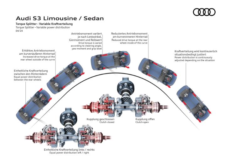 visoke-performanse-agilnost-izrazajnost-novi-audi-s3-53