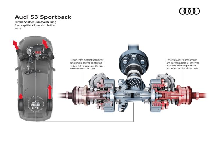 visoke-performanse-agilnost-izrazajnost-novi-audi-s3-63