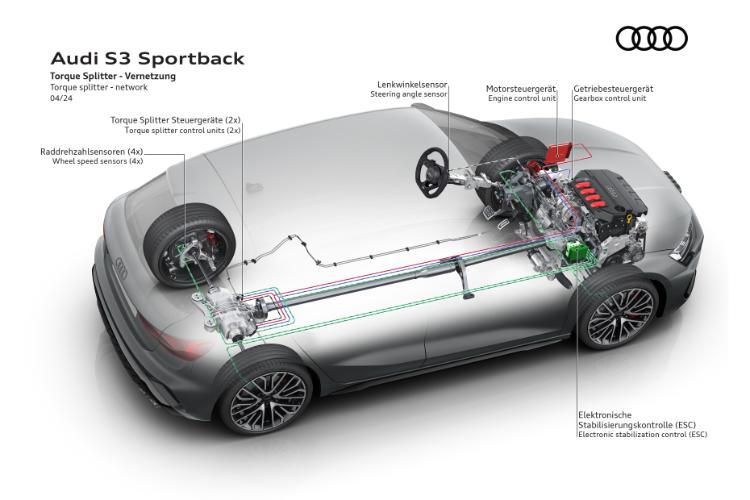 visoke-performanse-agilnost-izrazajnost-novi-audi-s3-64