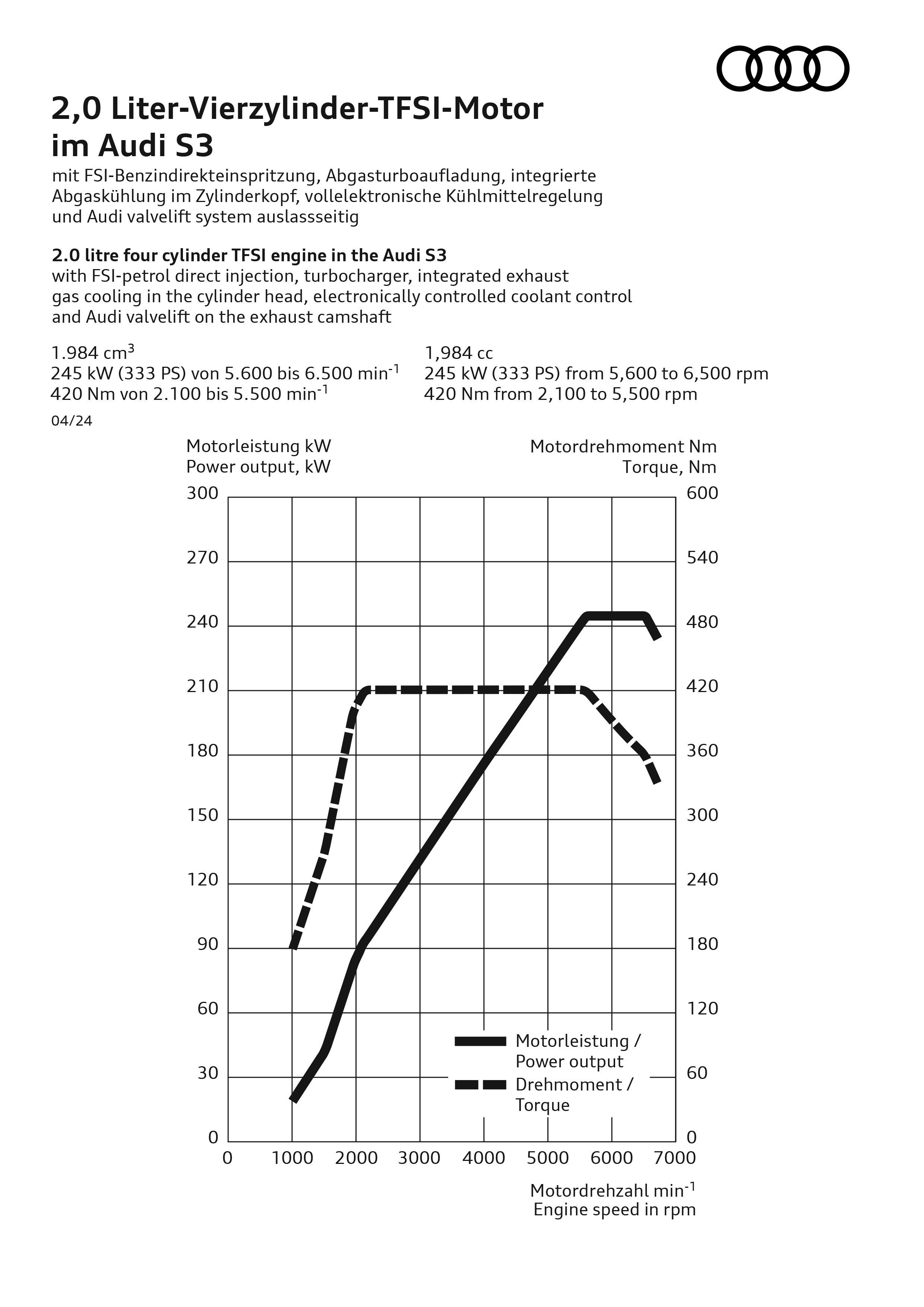 visoke-performanse-agilnost-izrazajnost-novi-audi-s3-60