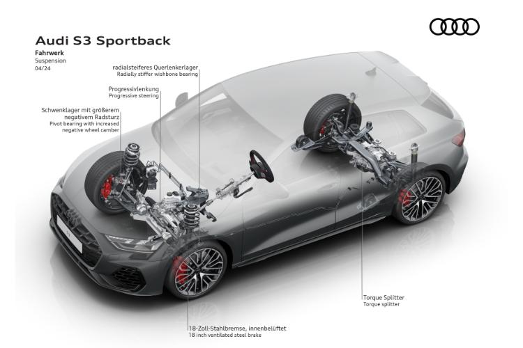 visoke-performanse-agilnost-izrazajnost-novi-audi-s3-66