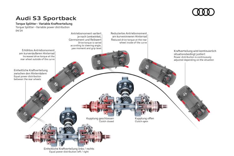 visoke-performanse-agilnost-izrazajnost-novi-audi-s3-69