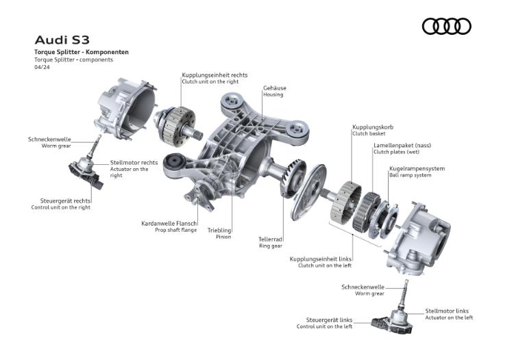 visoke-performanse-agilnost-izrazajnost-novi-audi-s3-72