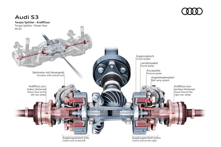 visoke-performanse-agilnost-izrazajnost-novi-audi-s3-76