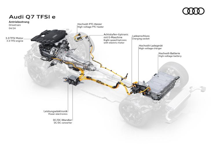 napredak-i-inovacija-unapredenje-audi-q7-i-q8-tfsi-e-quattro-modela-22