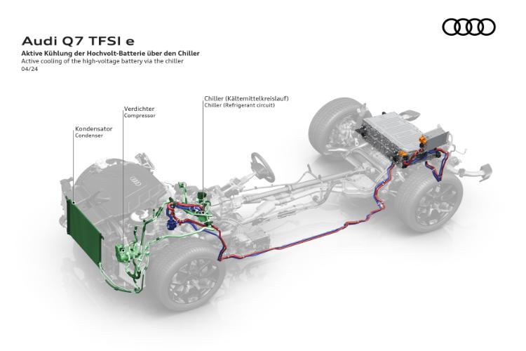 napredak-i-inovacija-unapredenje-audi-q7-i-q8-tfsi-e-quattro-modela-28