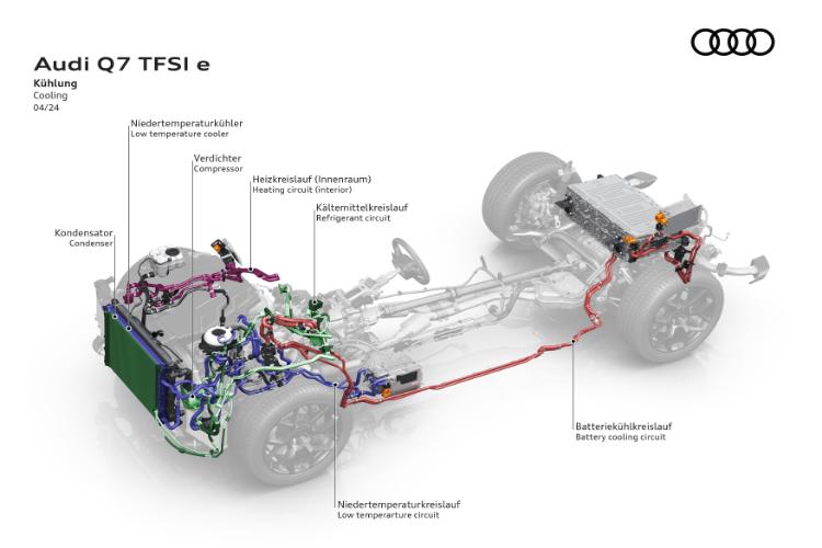 napredak-i-inovacija-unapredenje-audi-q7-i-q8-tfsi-e-quattro-modela-30